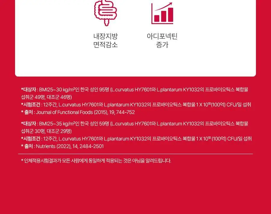 [1등 유산균] 콜레올로지 컷 다이어트 유산균 14/20캡슐 (7/10일분) 상세페이지 37